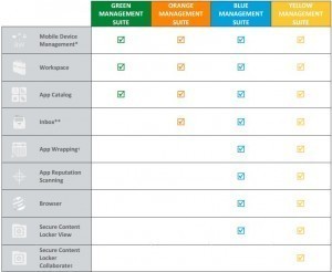 "Airwatch options"