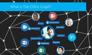 "Office Open Graph c'est quoi ?"